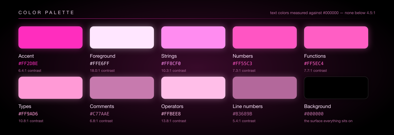 The ten colors of Neon Pink Dark, each with its hex code and measured contrast ratio