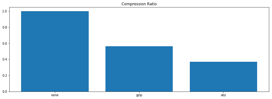 Compression Ratio