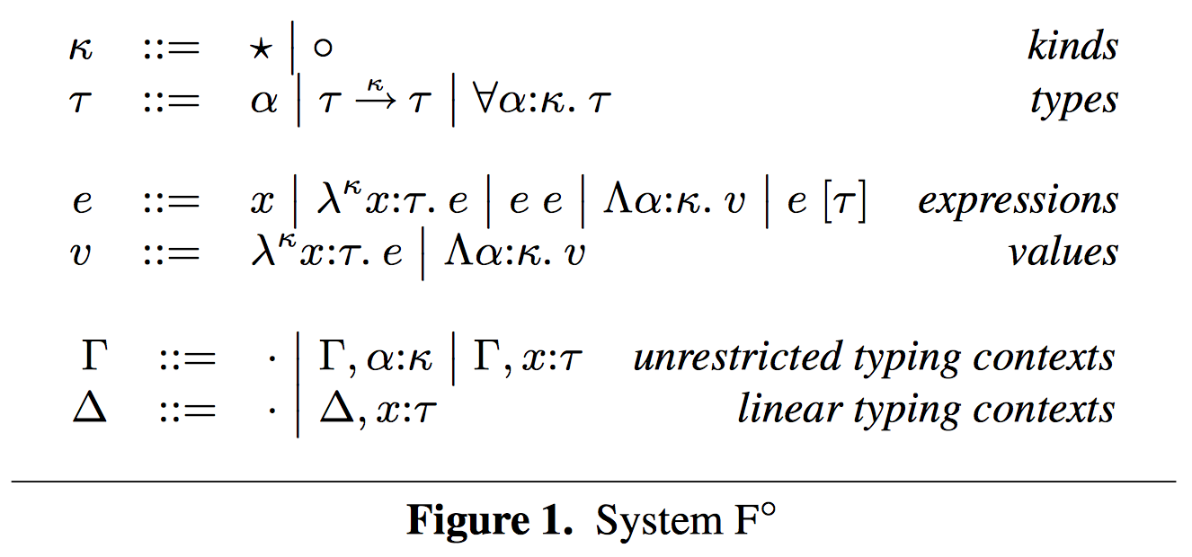 Syntax Rules