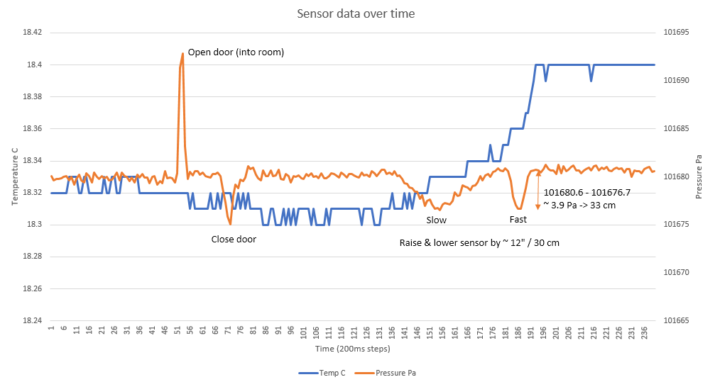 sensor demonstration plot