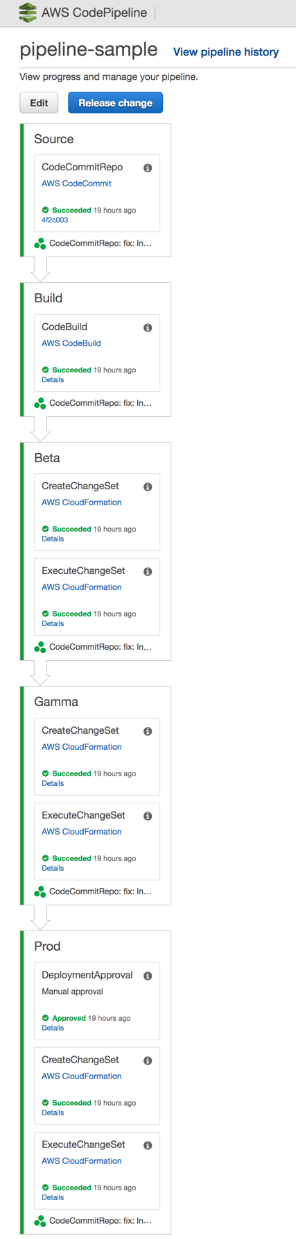 SAM Generic CI/CD Pipeline