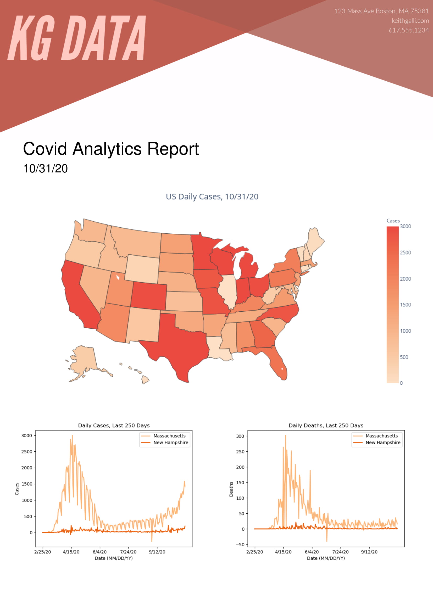 Analytics Report