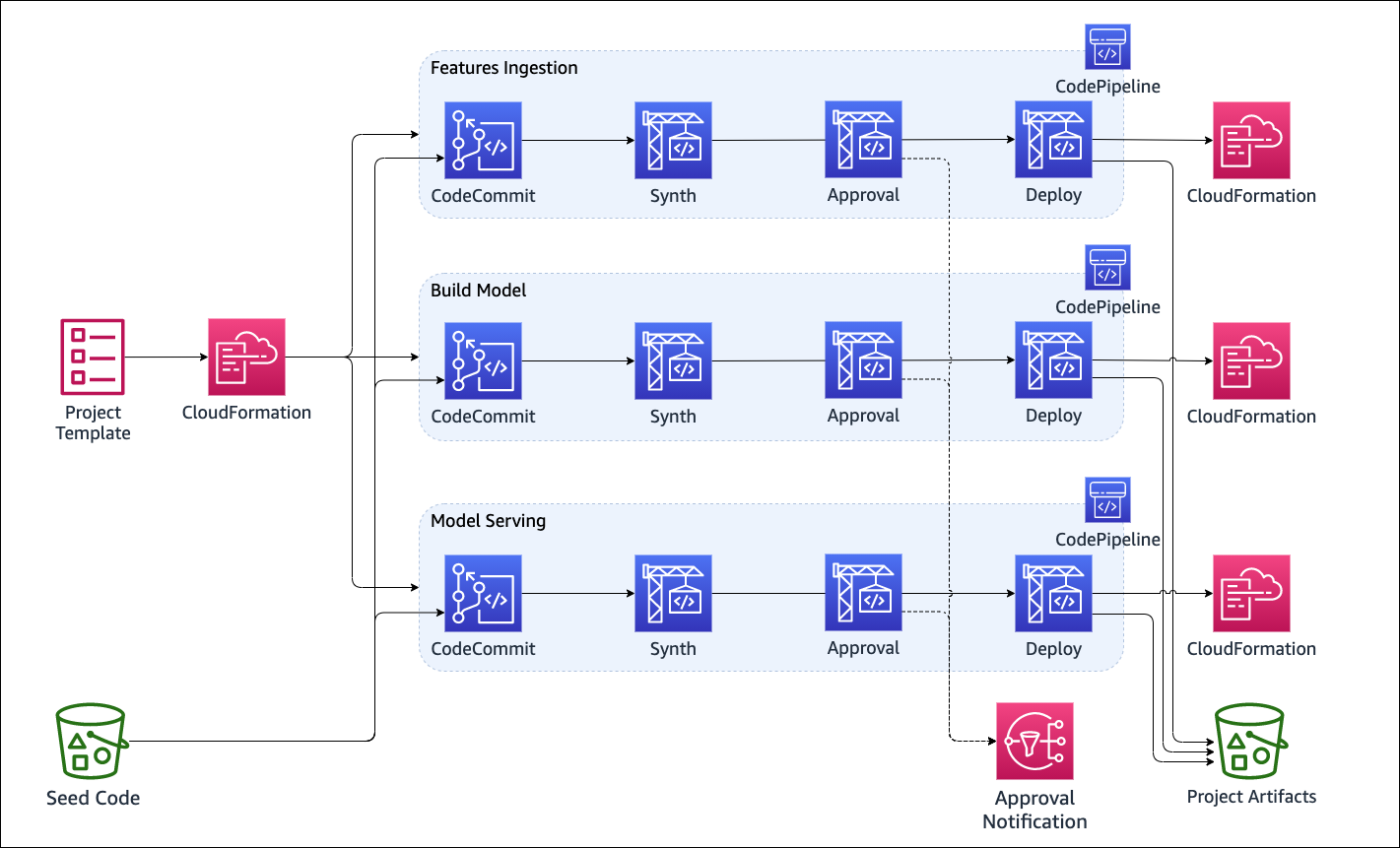 cicd-diagram.drawio