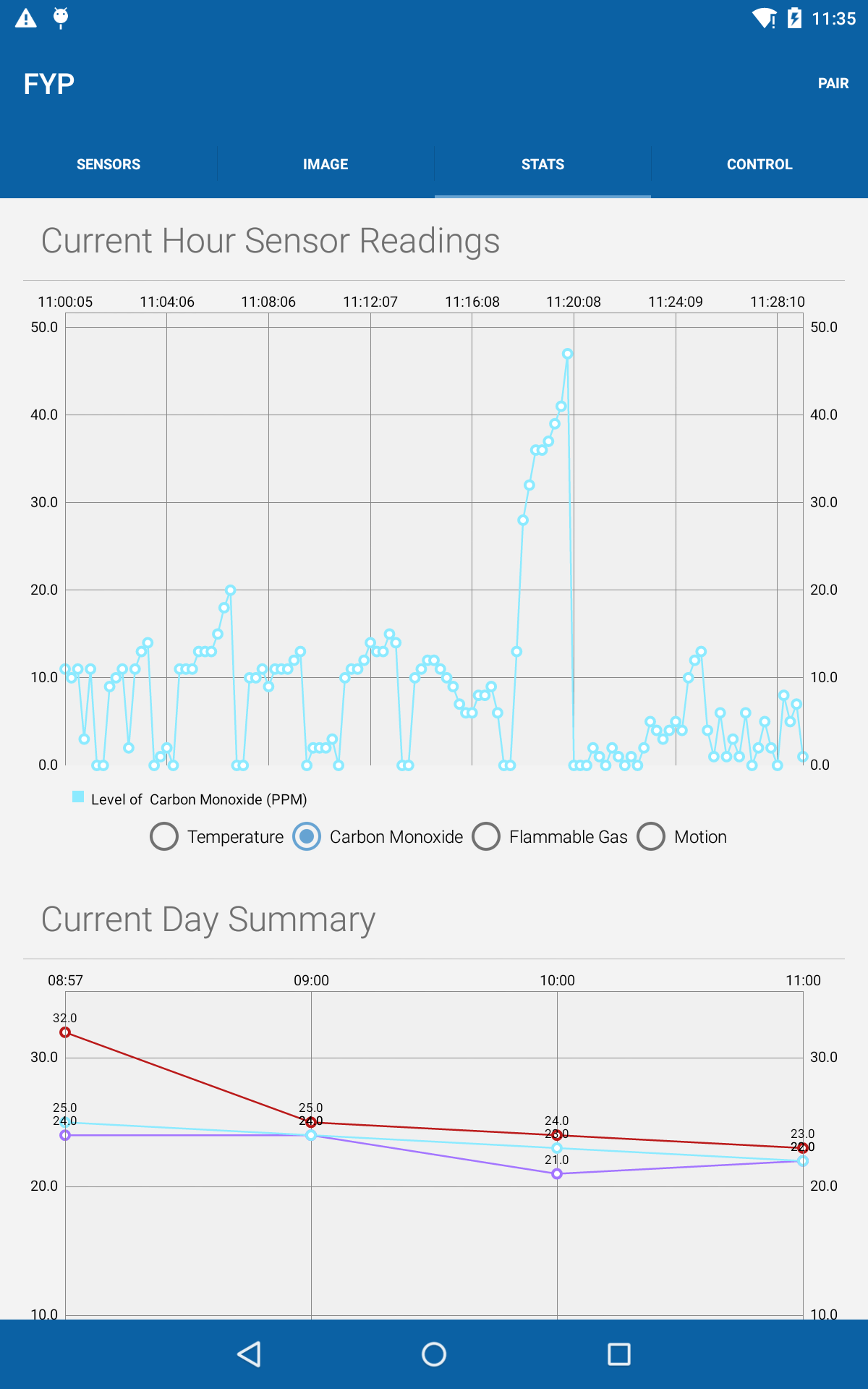 Image of Sensor Data Graphing Fragment