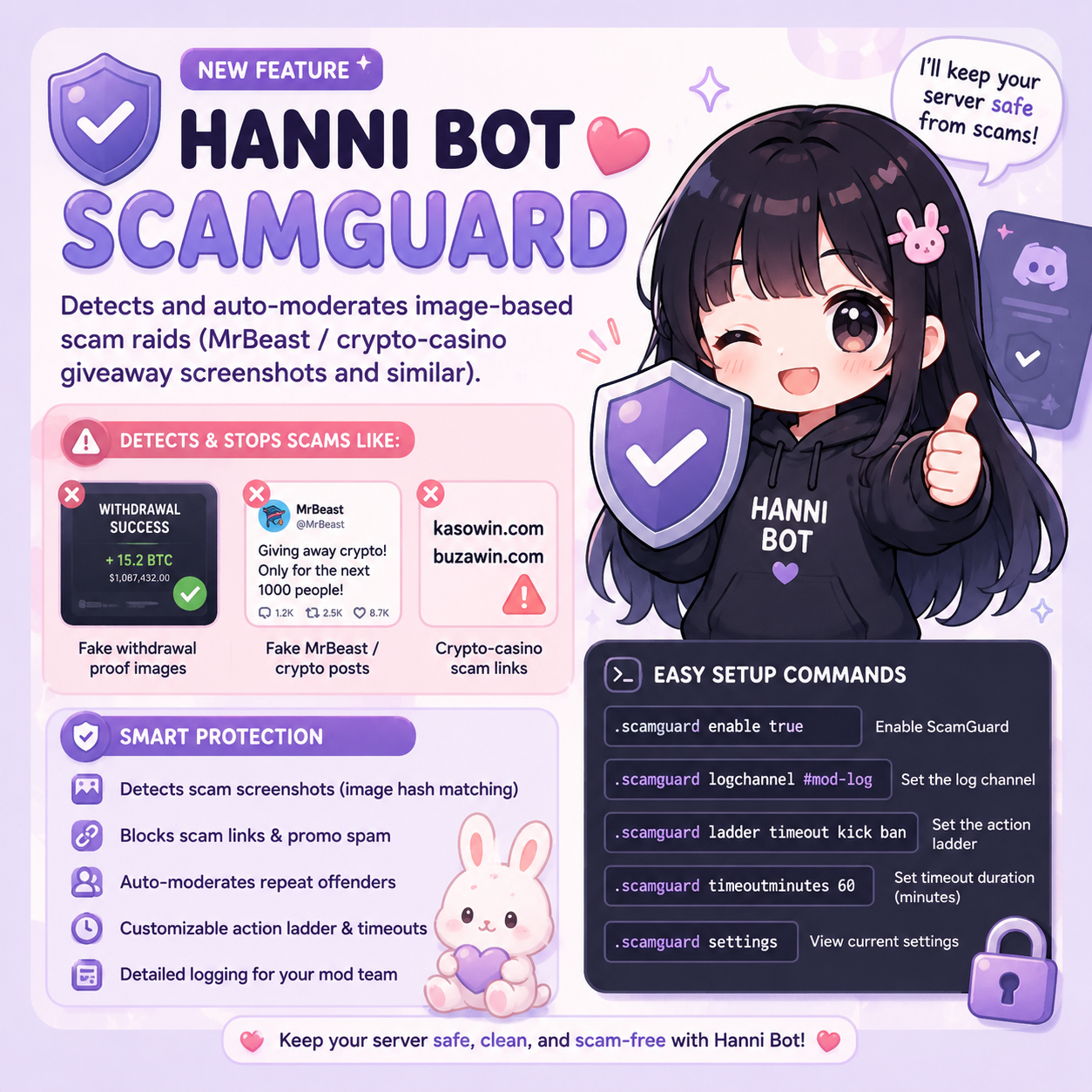 Hanni Bot Scam Guard detection