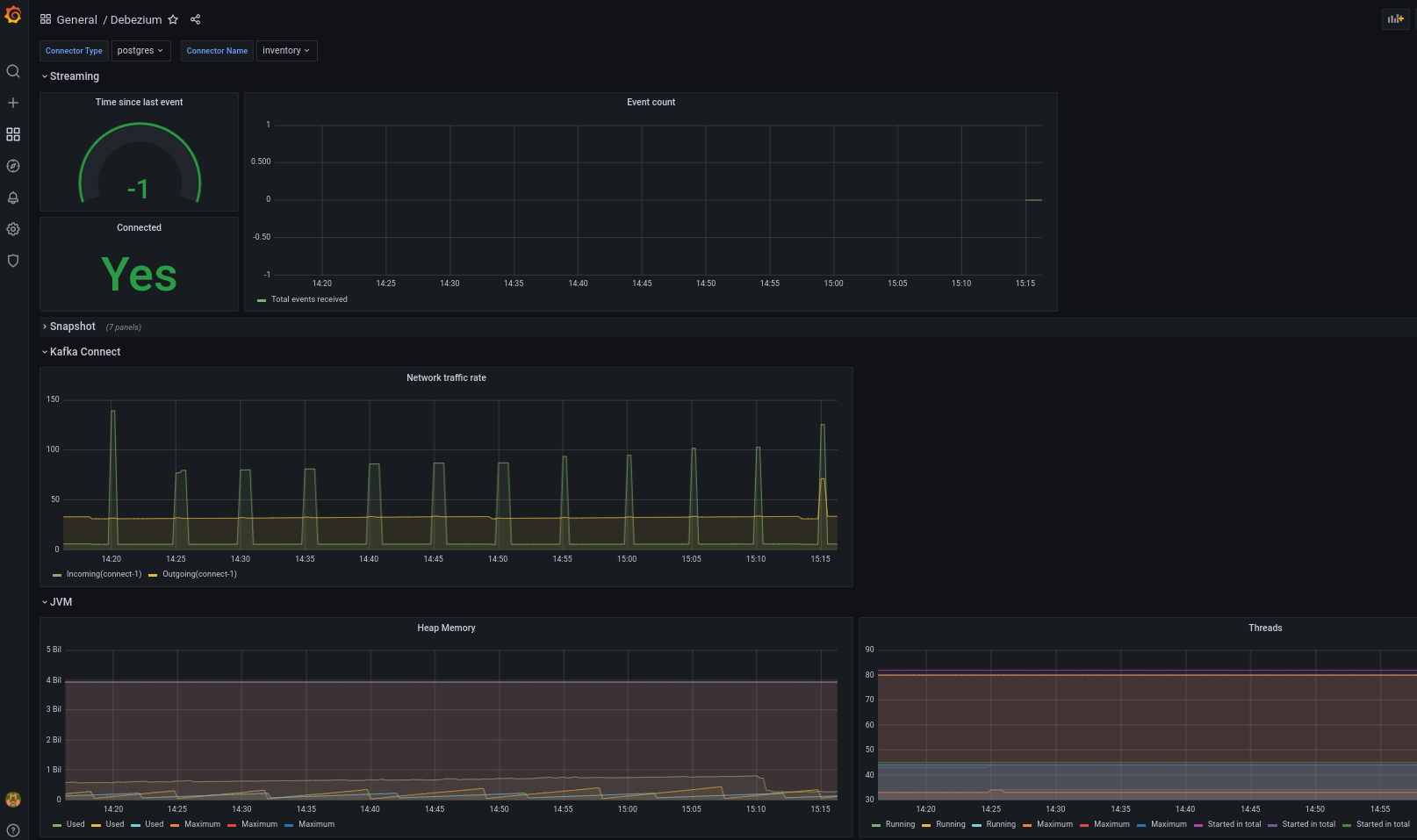 grafana debezium