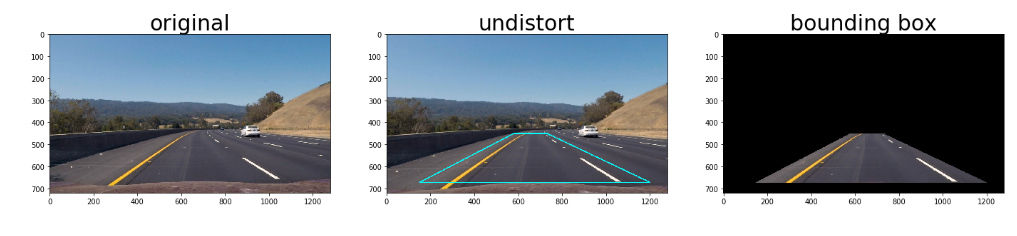 Bounding Box/ ROI