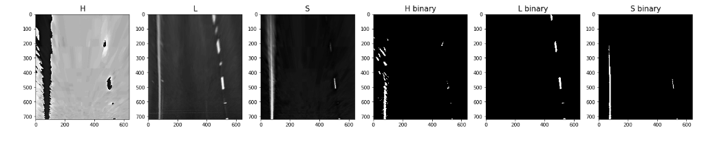 Color Space HLS