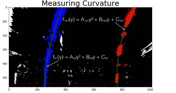 Radius of Curvature