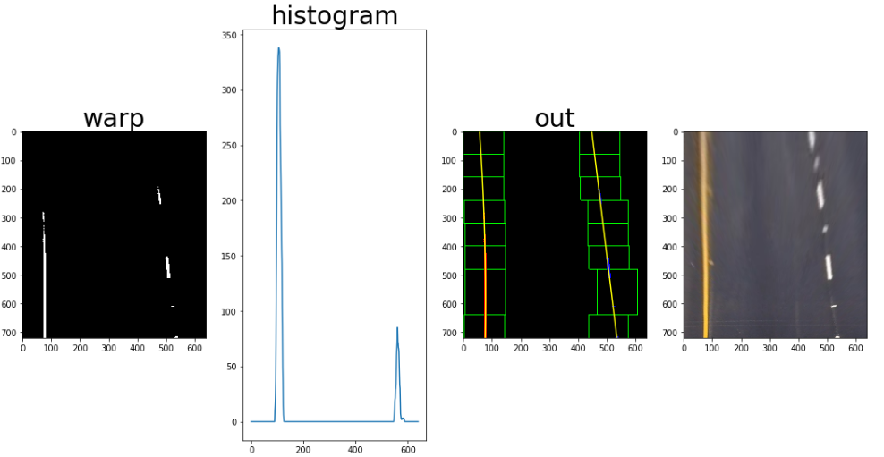 Polynomial Fit