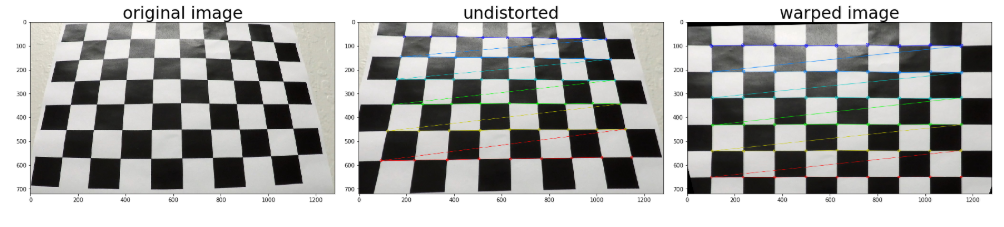 Chessboard Distortion