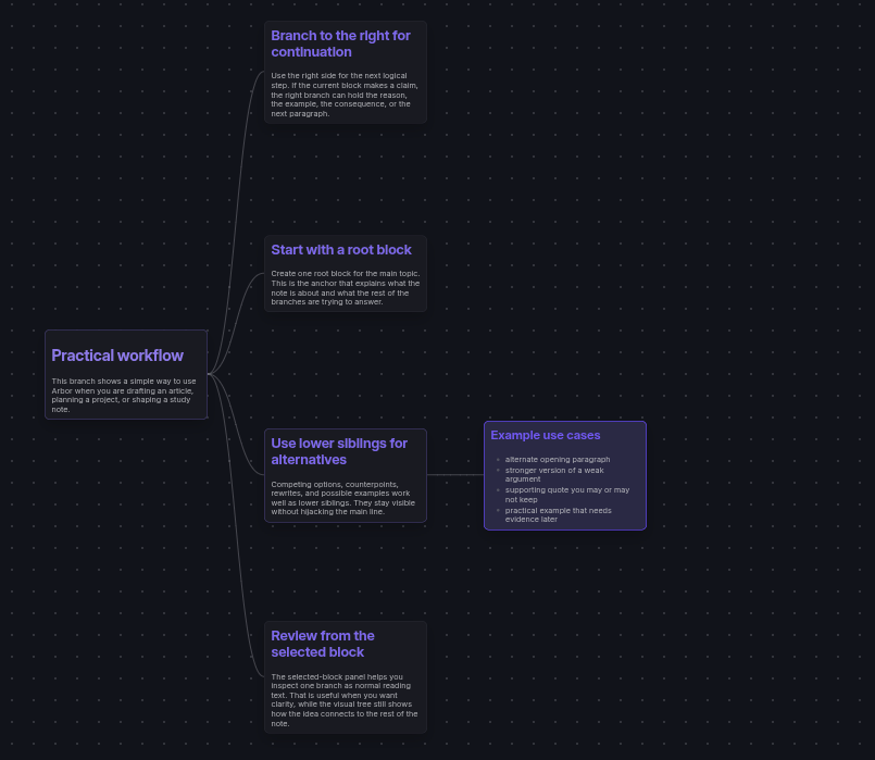 Arbor Tree Overview