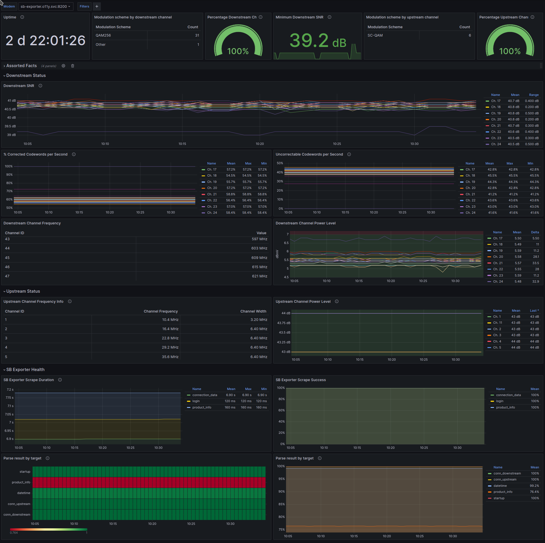 screenshot of metrics displayed on grafana dashboard