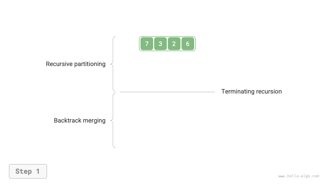 Merge sort process