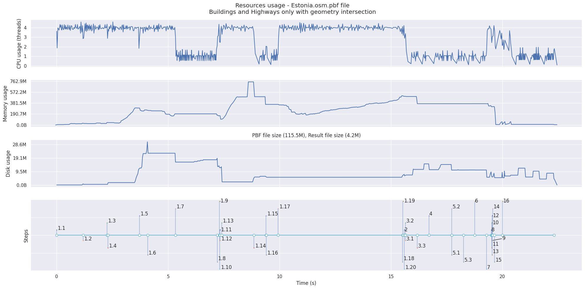Estonia PBF file result filtered and intersected