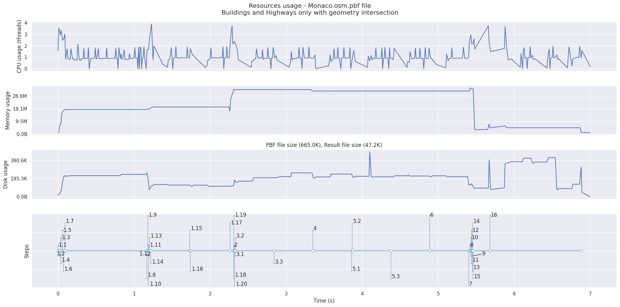 Monaco PBF file result filtered and intersected