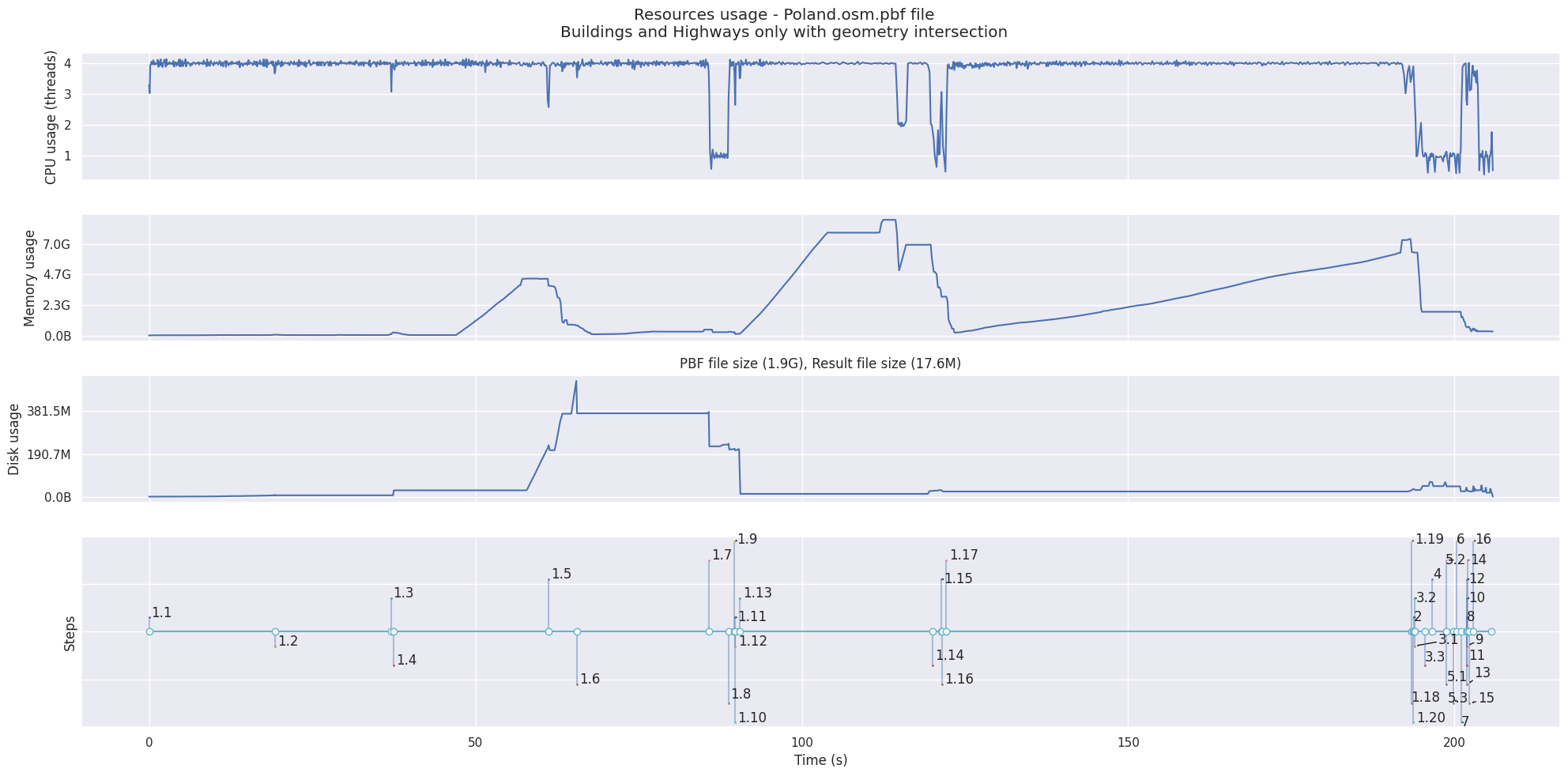 Poland PBF file result filtered and intersected
