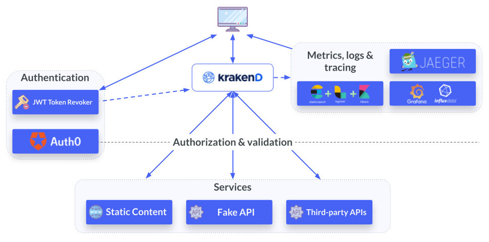 KrakenD API Gateway Enterprise Playground - Try it Now!