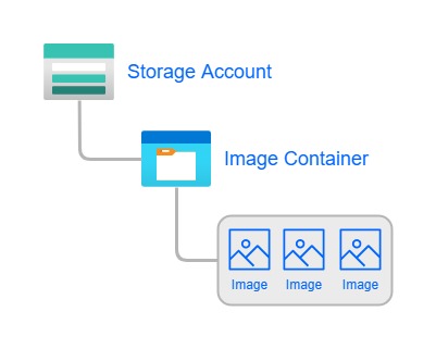 Storage Diagram (Coming soon!)