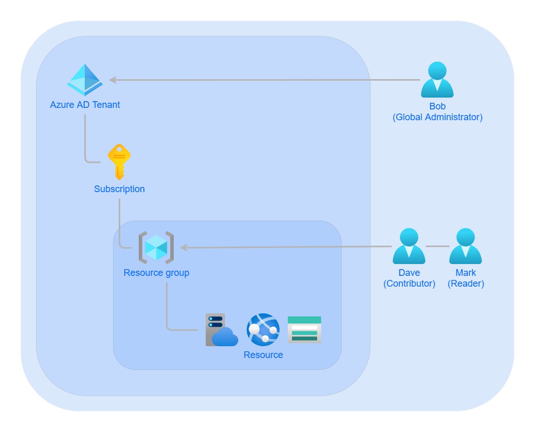 User Diagram