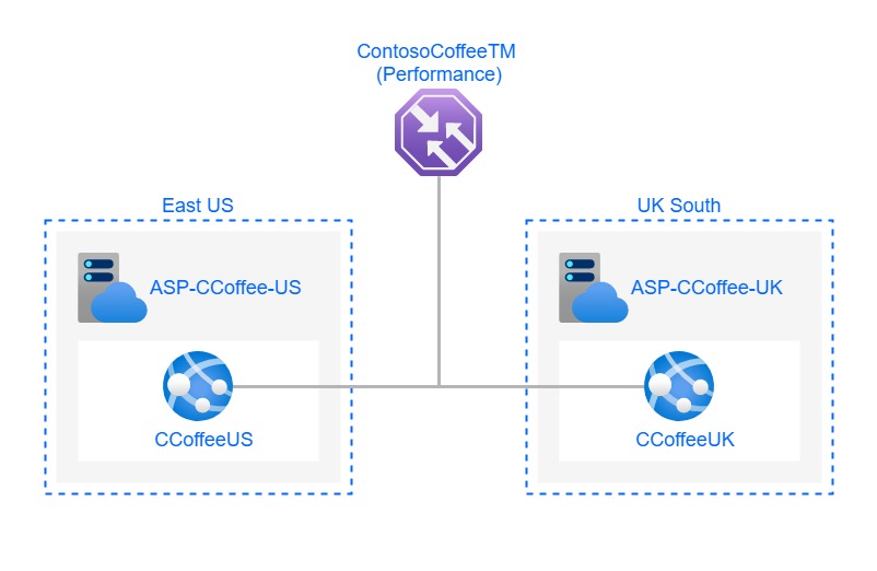 Website Diagram