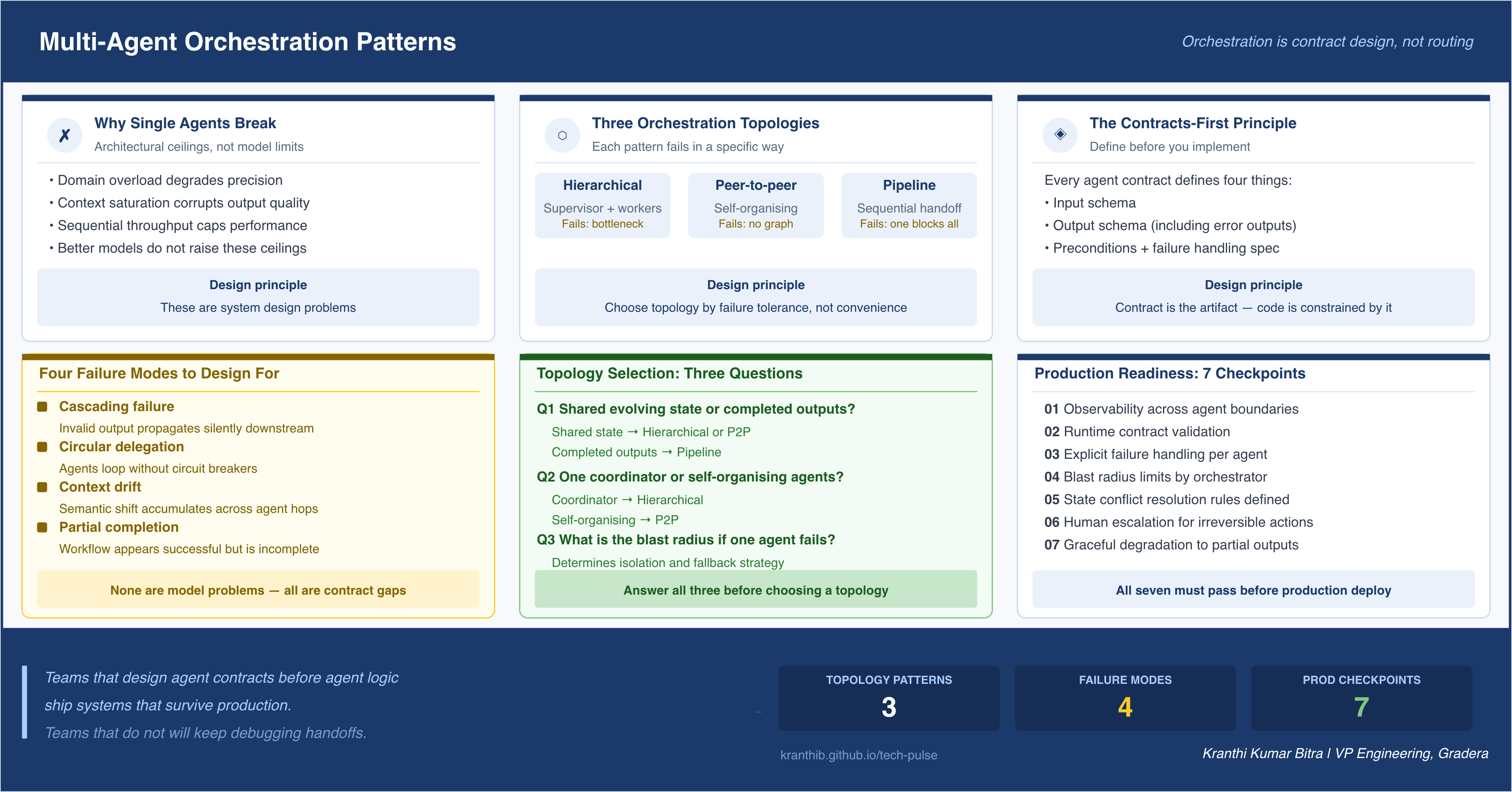 At-a-glance — multi-agent orchestration themes