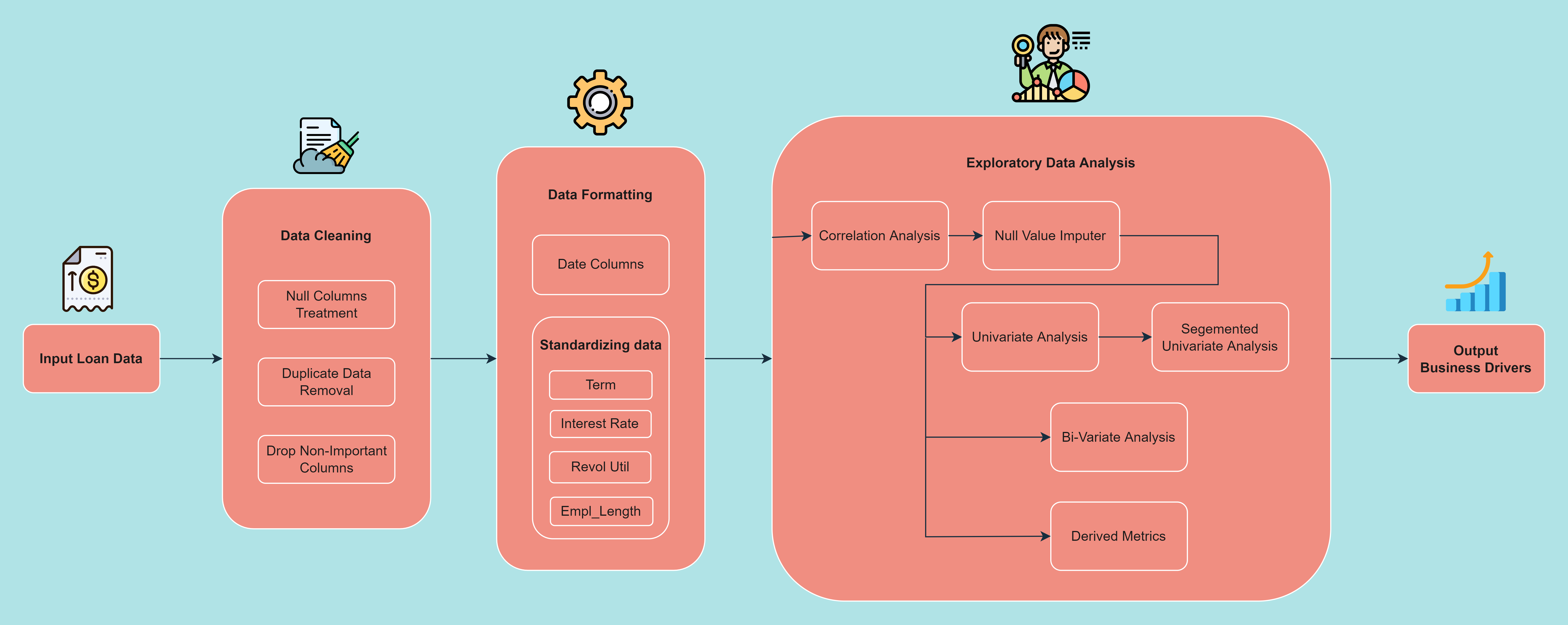 Solution Architecture