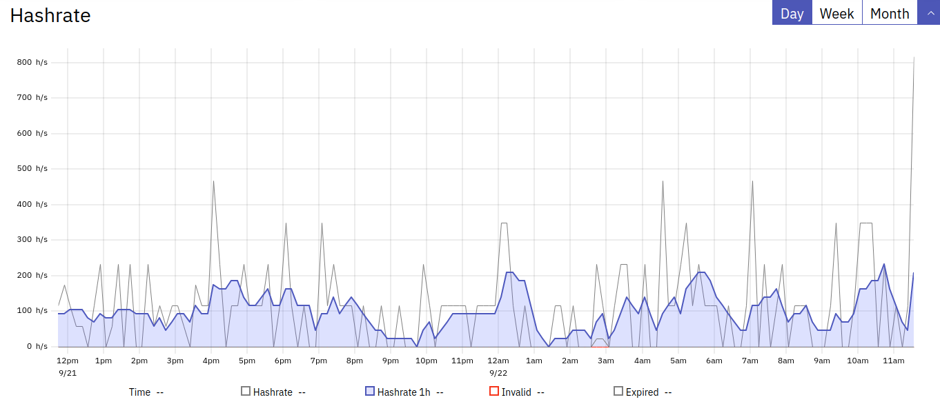 hashrate 2