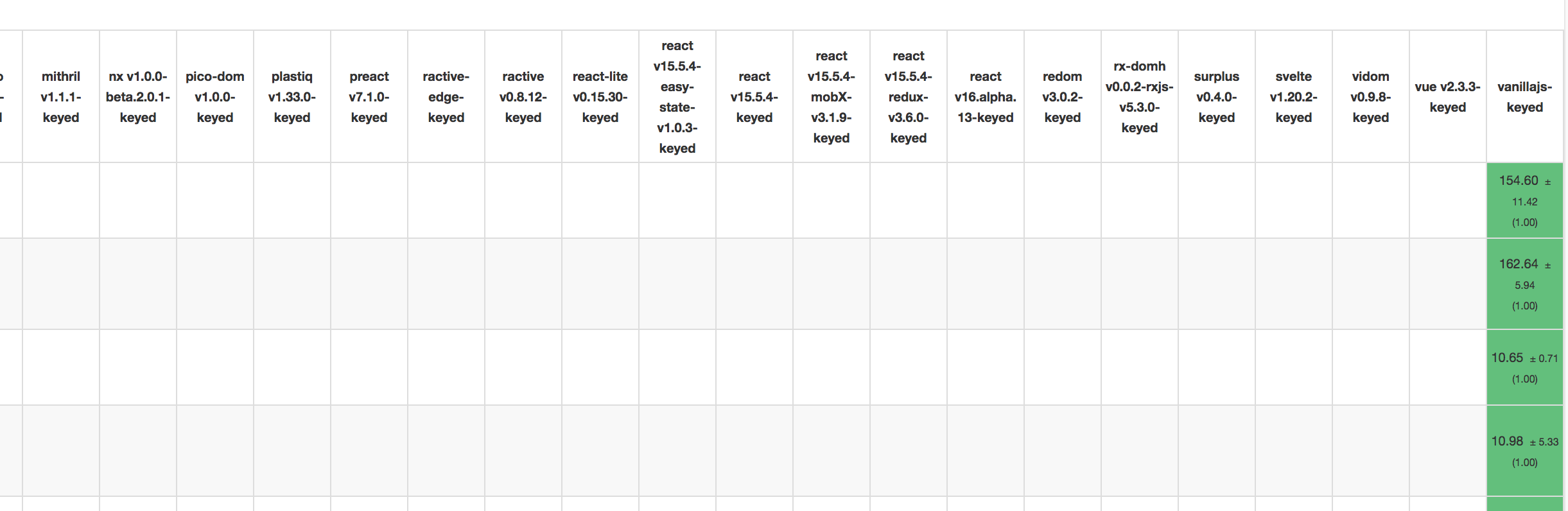 First Run Results First Run Results