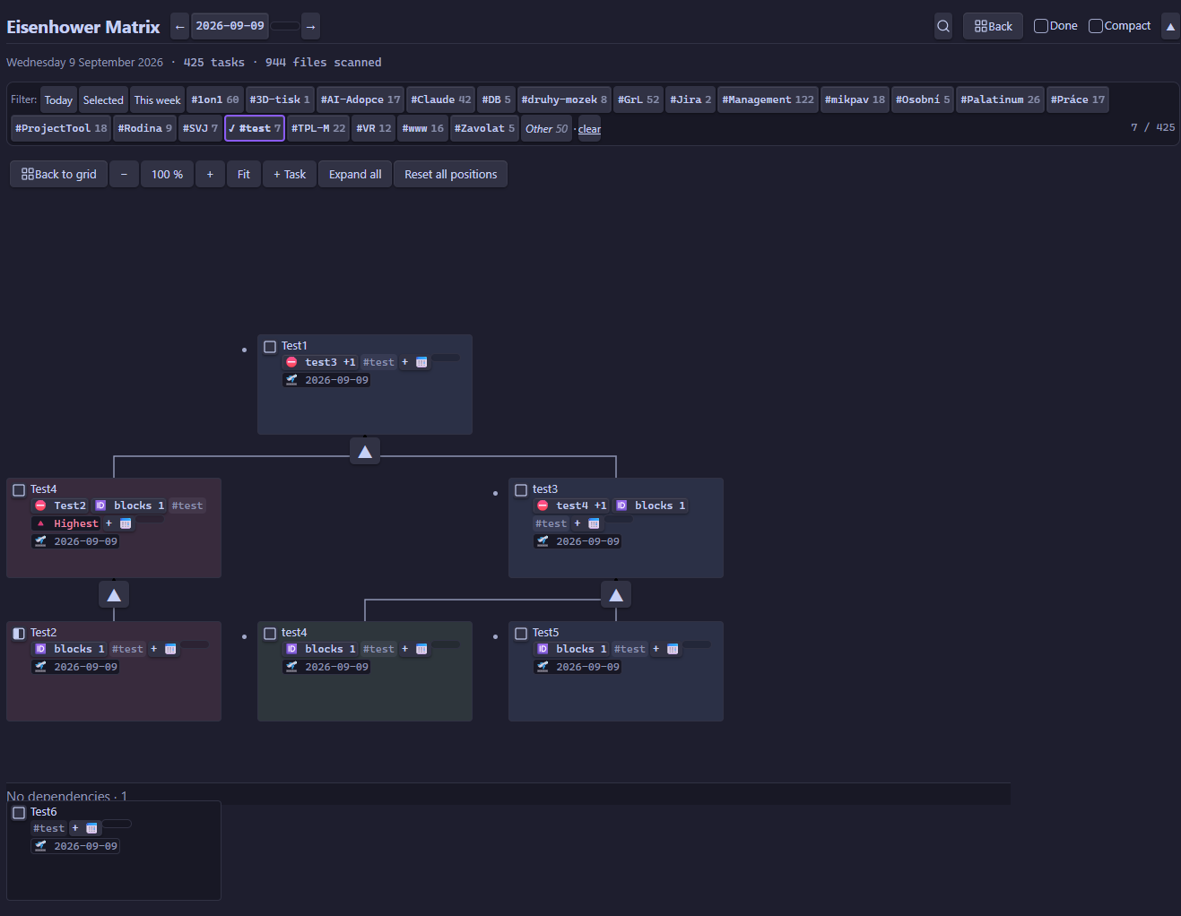 Dependency graph — goals above their blockers