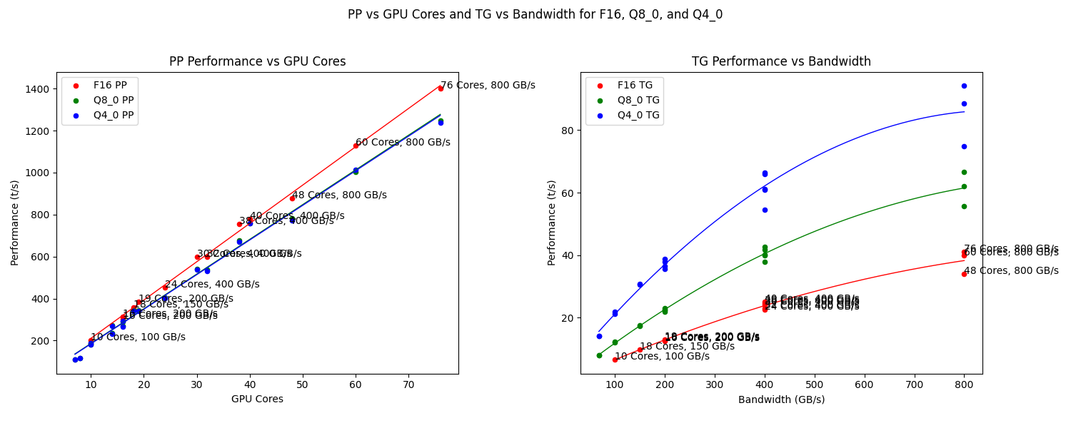 PP and TG for Apple hardware