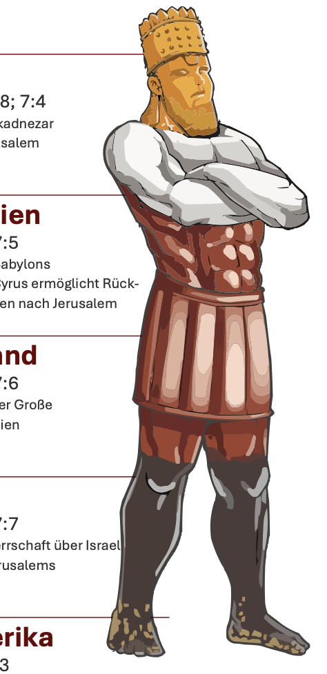 Releases · kreier/timeline · GitHub