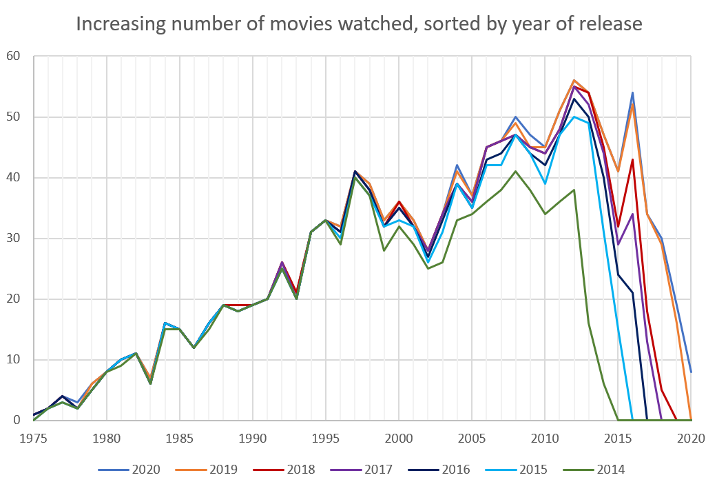 45 year graph