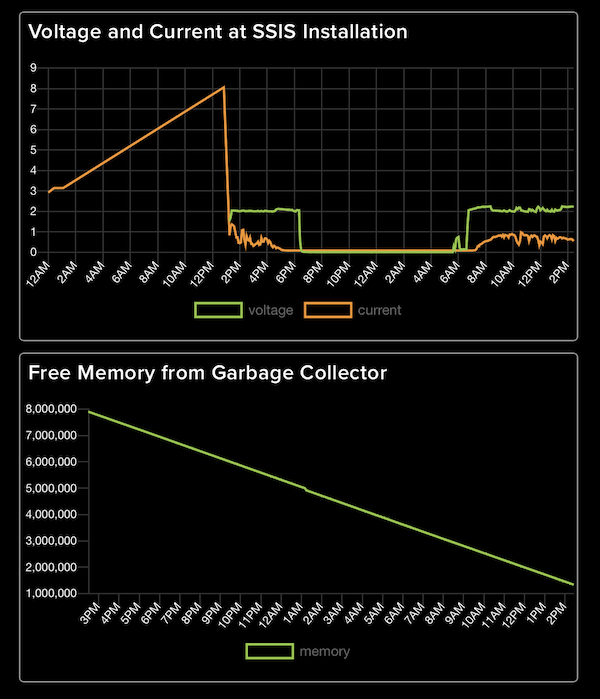 Decreasing free memory