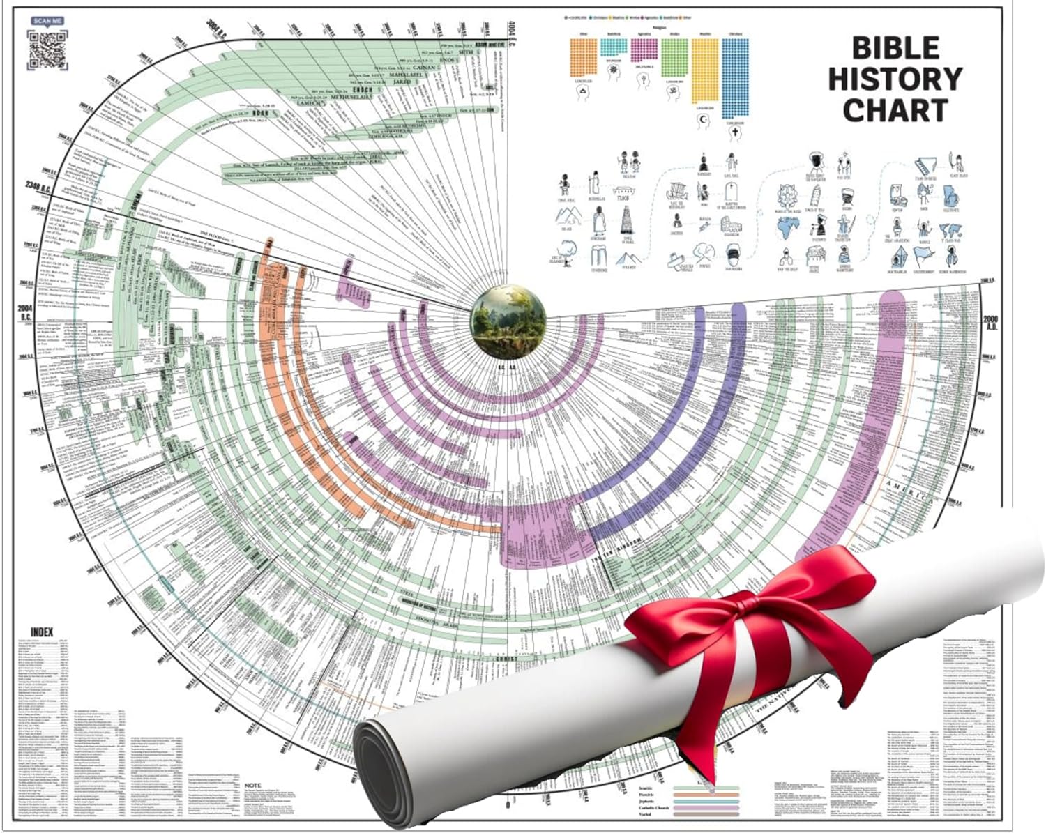 Bible Timeline History Chart