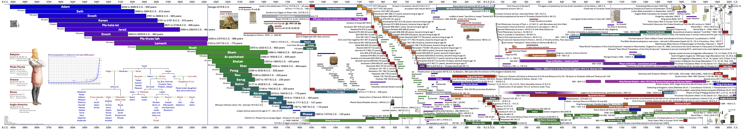 2024-3 timeline 4.6