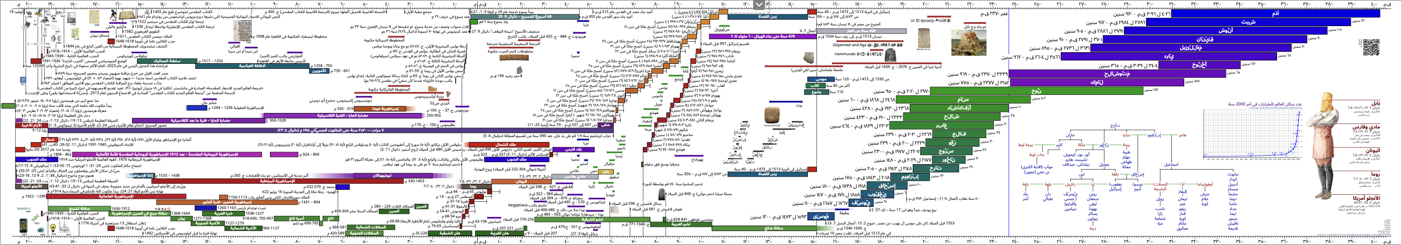 2024-7 timeline 4.7