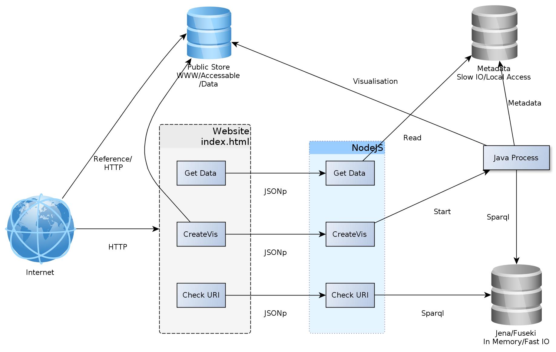 WorkScheme