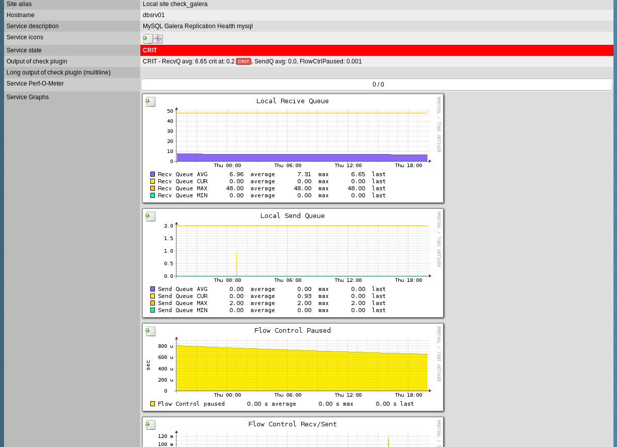 mysql_galaera_cluster_health_details