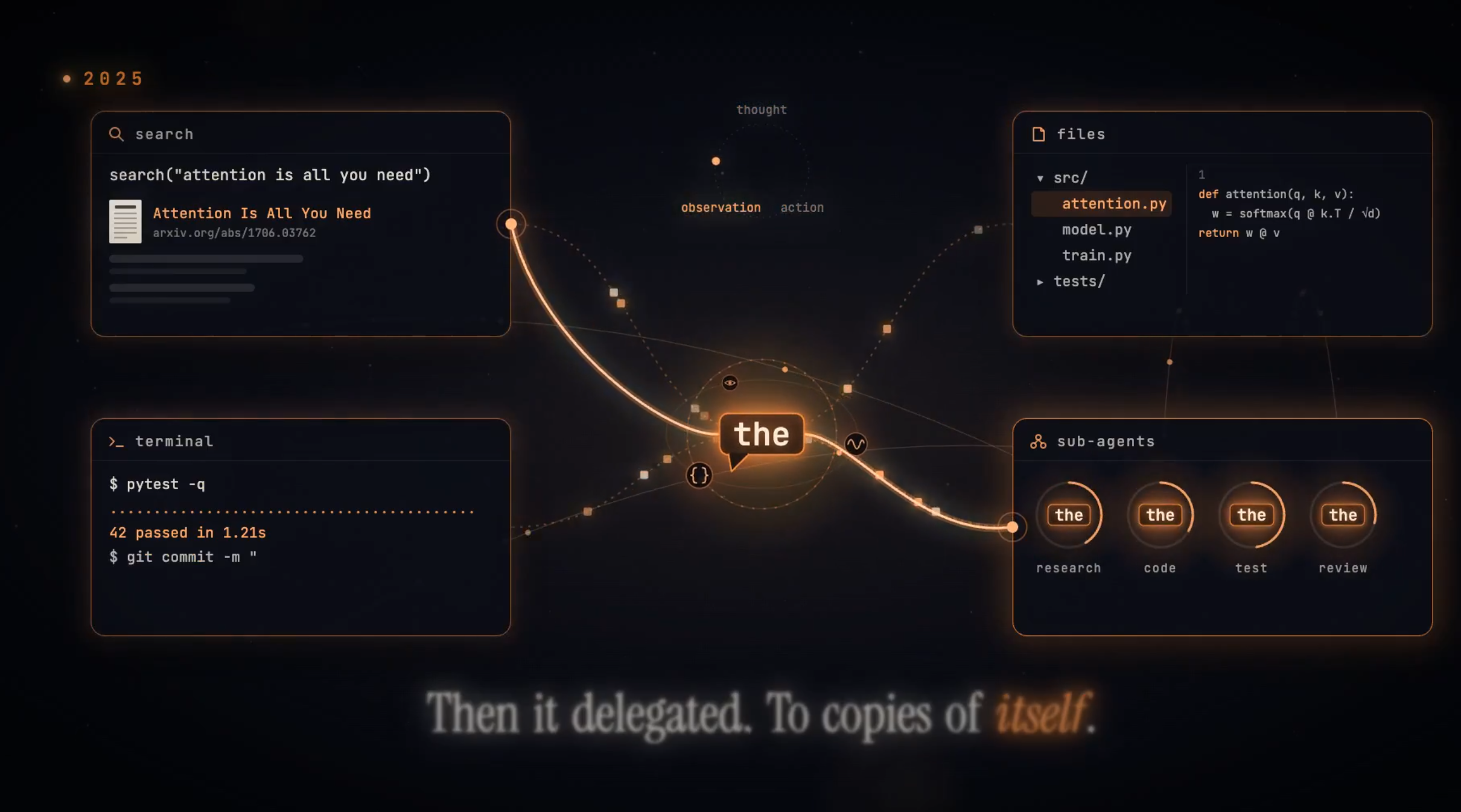 AI History: From Attention Is All You Need to AGI preview, open post