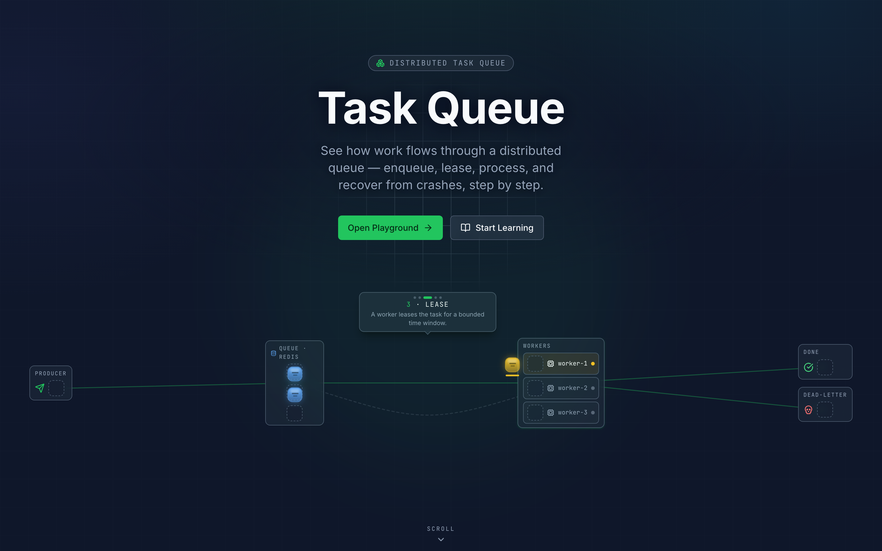 Task Queue — animated visualization of work flowing from producer through Redis queue to workers
