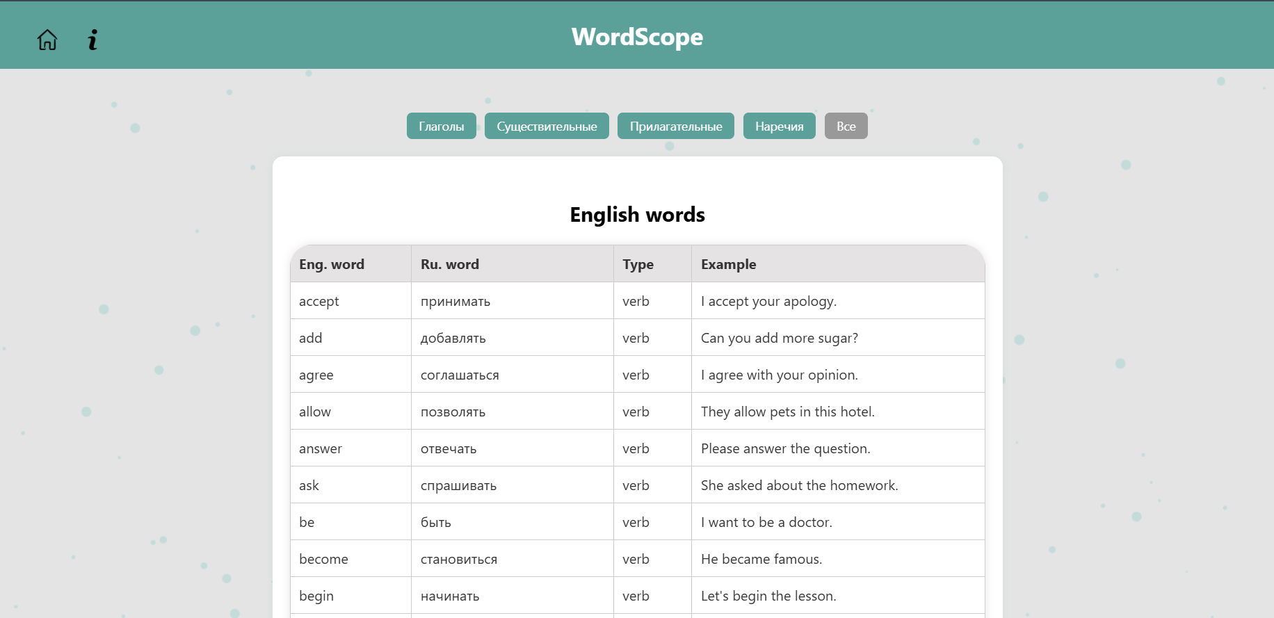 Таблица популярных слов