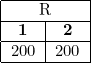 \begin{tabular}{ |c|c| } \hline \multicolumn{2}{ |c| }{R}   \ \hline \textbf{1}  & \textbf{2}\ \hline 200            & 200          \ \hline\end{tabular}