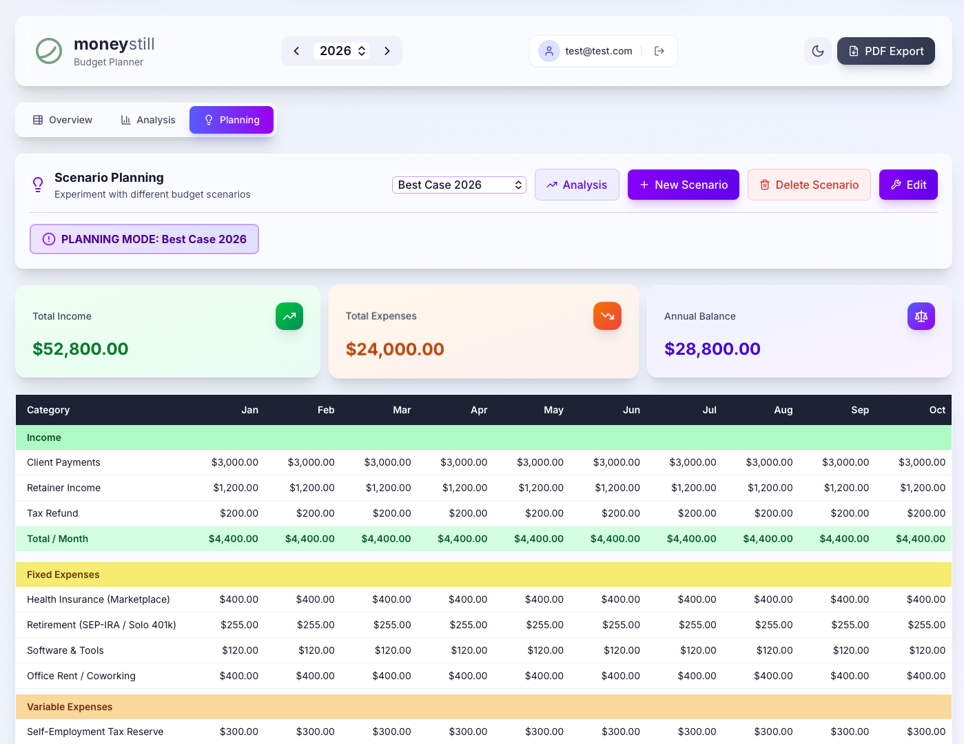 moneystill Dashboard