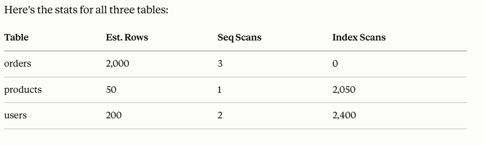 Claude surfacing a missing-index insight via get_table_stats