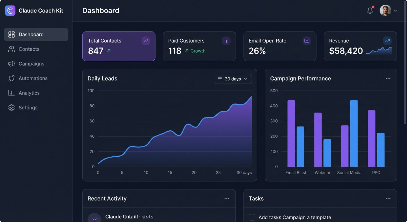Dashboard