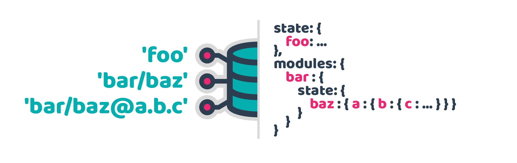 pathify-diagram