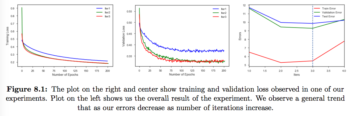 Expert Improvement