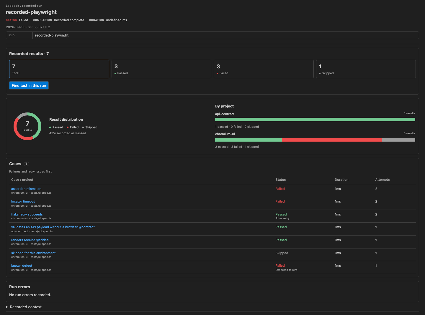 Run overview with result totals, project breakdowns and clickable tests