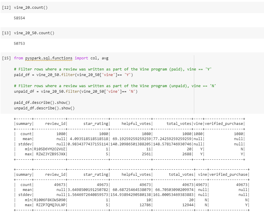 GitHub - Krismbah/Amazon_Vine_Analysis